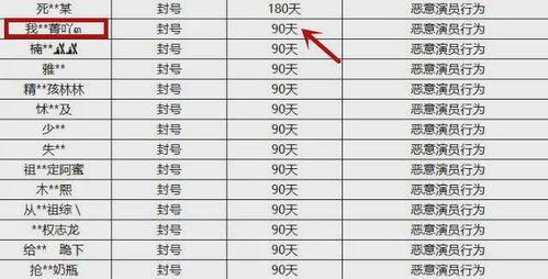 娱乐吃瓜演员名单表格,揭秘明星们的幕后故事 第2张 娱乐吃瓜演员名单表格,揭秘明星们的幕后故事 第2张
